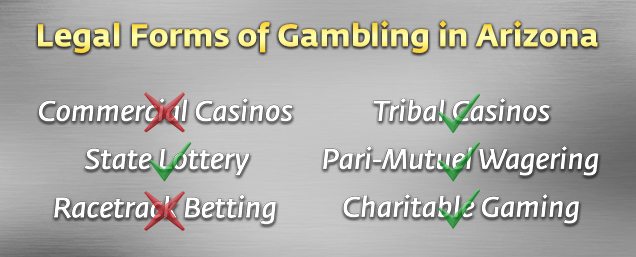 Legal Gambling in Arizona
