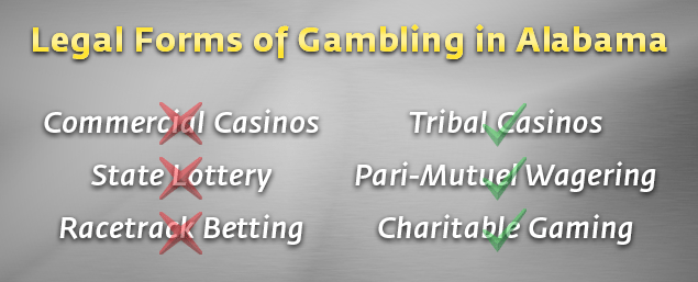 Legal Alabama Gambling