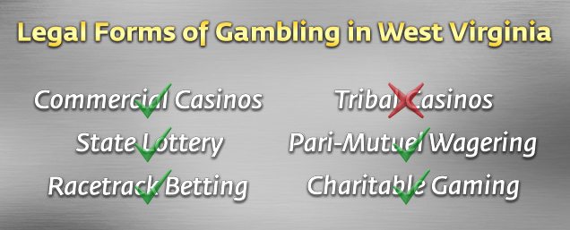 Legal West Virginia Gambling