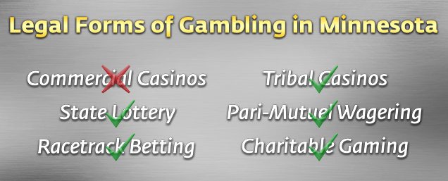 Mn charitable gambling laws Mn charitable gambling laws
