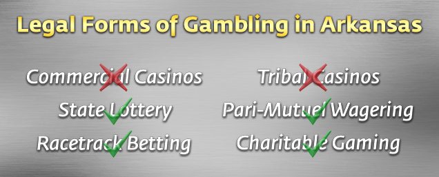 Gambling Allowed in Arkansas