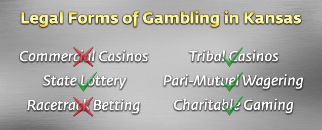 Legal Gambling in Kansas