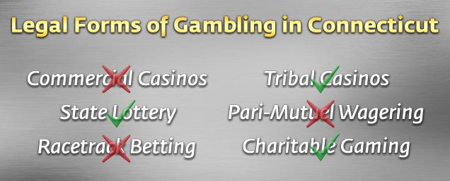 Gambling Allowed in Connecticut