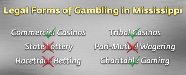 Legal Forms of Gambling in MS