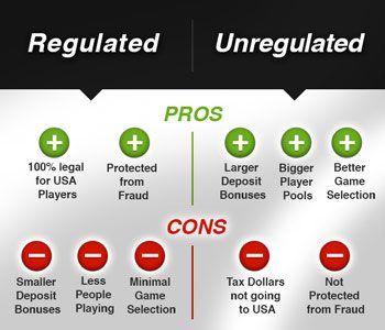 Regulated vs Unregulated