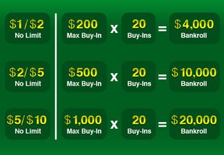 Poker Bankroll