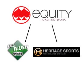 Equity Poker Network