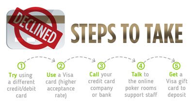 Credit Card Declined Steps