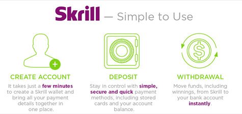 How Skrill Works